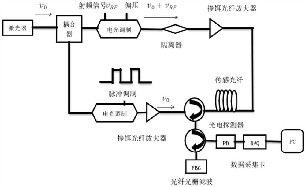 BOTDA system based on four-frequency-division driving