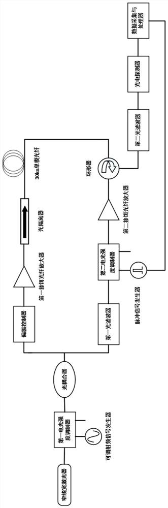 BOTDA system based on four-frequency-division driving