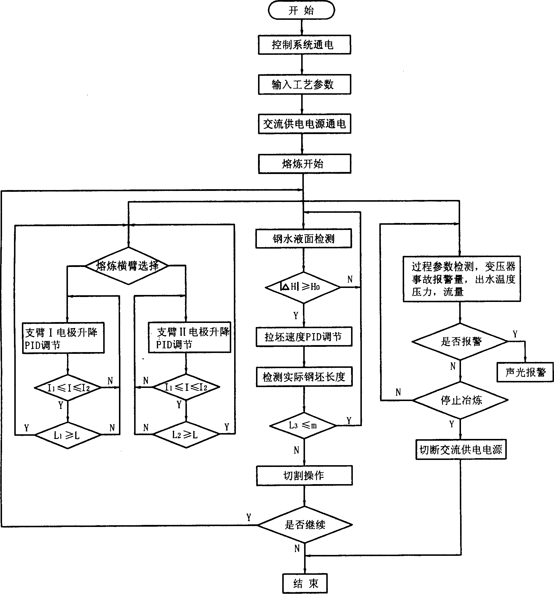 Continuouslly-casting electroslag furnace