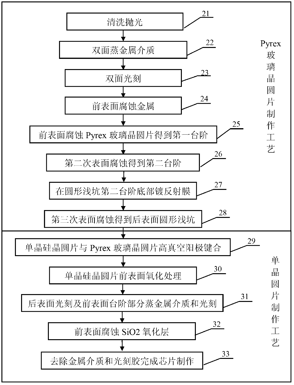 Wide-range optical fiber vacuum sensor with multiple steps and manufacturing method thereof