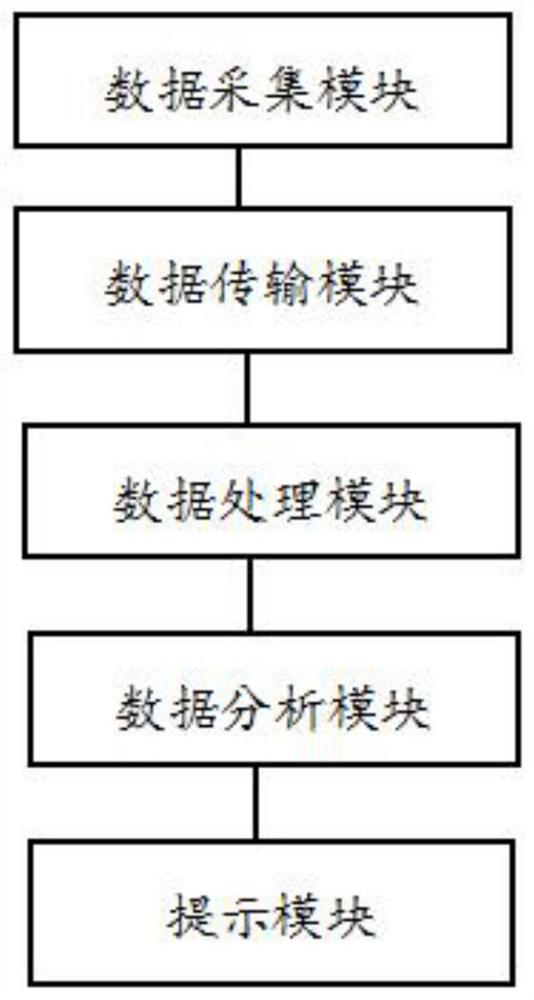 Artificial intelligence education method and device