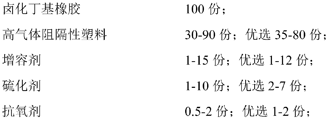 A kind of high gas barrier thermoplastic vulcanizate and preparation method thereof