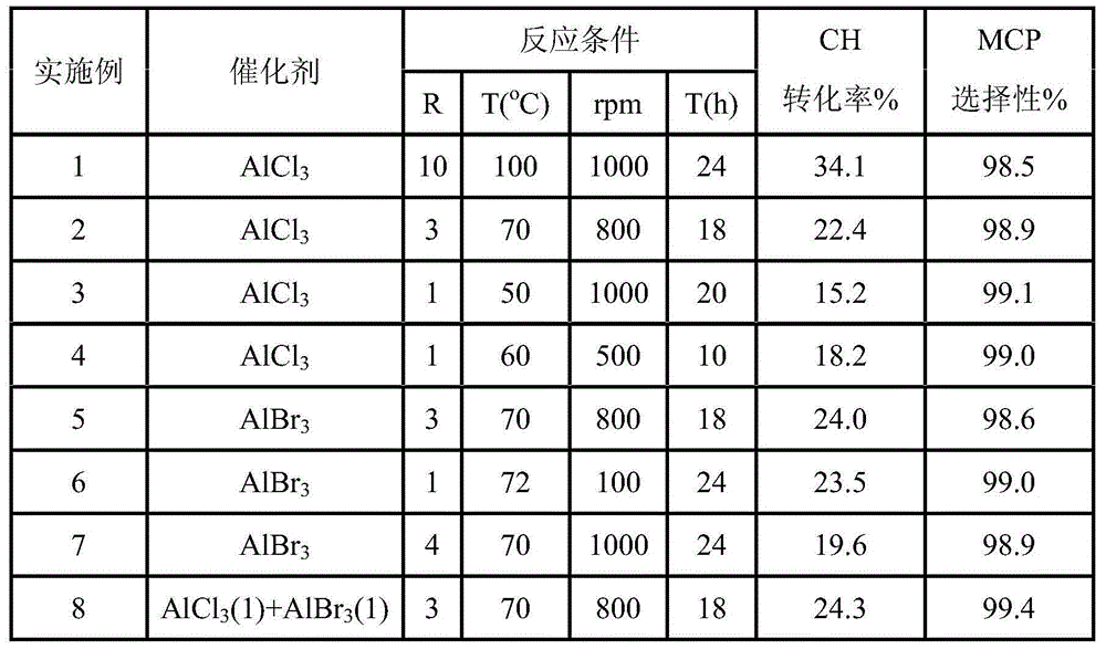 A preparing method of methylcyclopentane