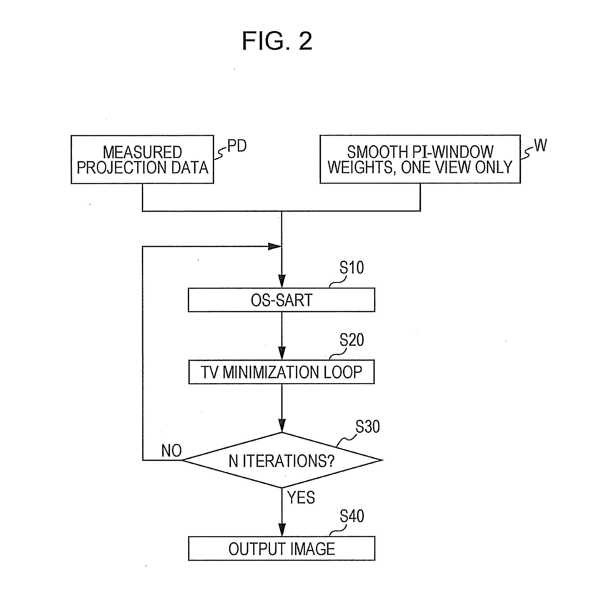 Combination weight applied to iterative reconstruction in image reconstruction