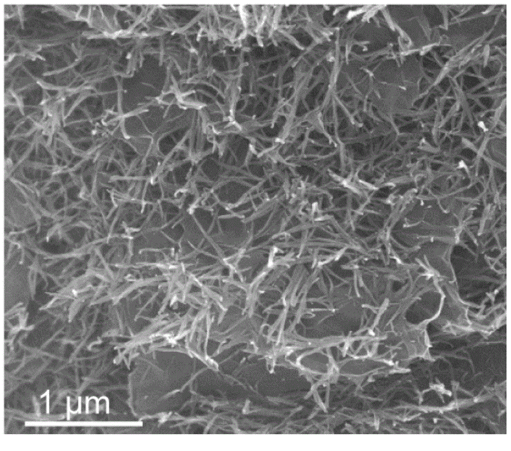 Method for preparing vanadium pentoxide/graphene composite aerogel material