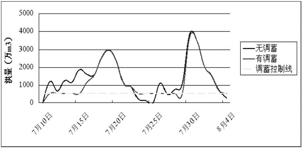 Quantitative calculation method for flood storage and detention effect of coal mining subsidence area