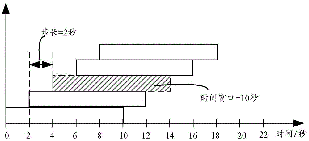 Log processing method and device