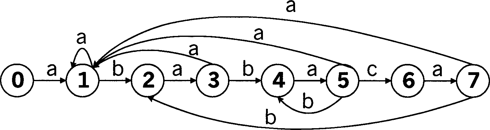 Automatic state machine searching and matching method of multiple key words