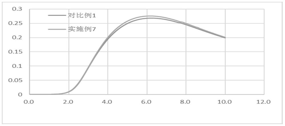 A kind of positive and negative mixed liquid crystal composition and its application