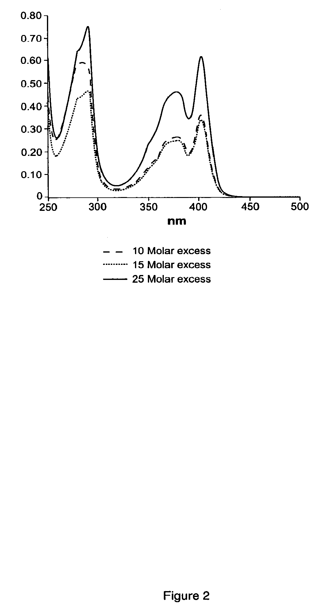 Pyrenyloxysulfonic acid fluorescent agents