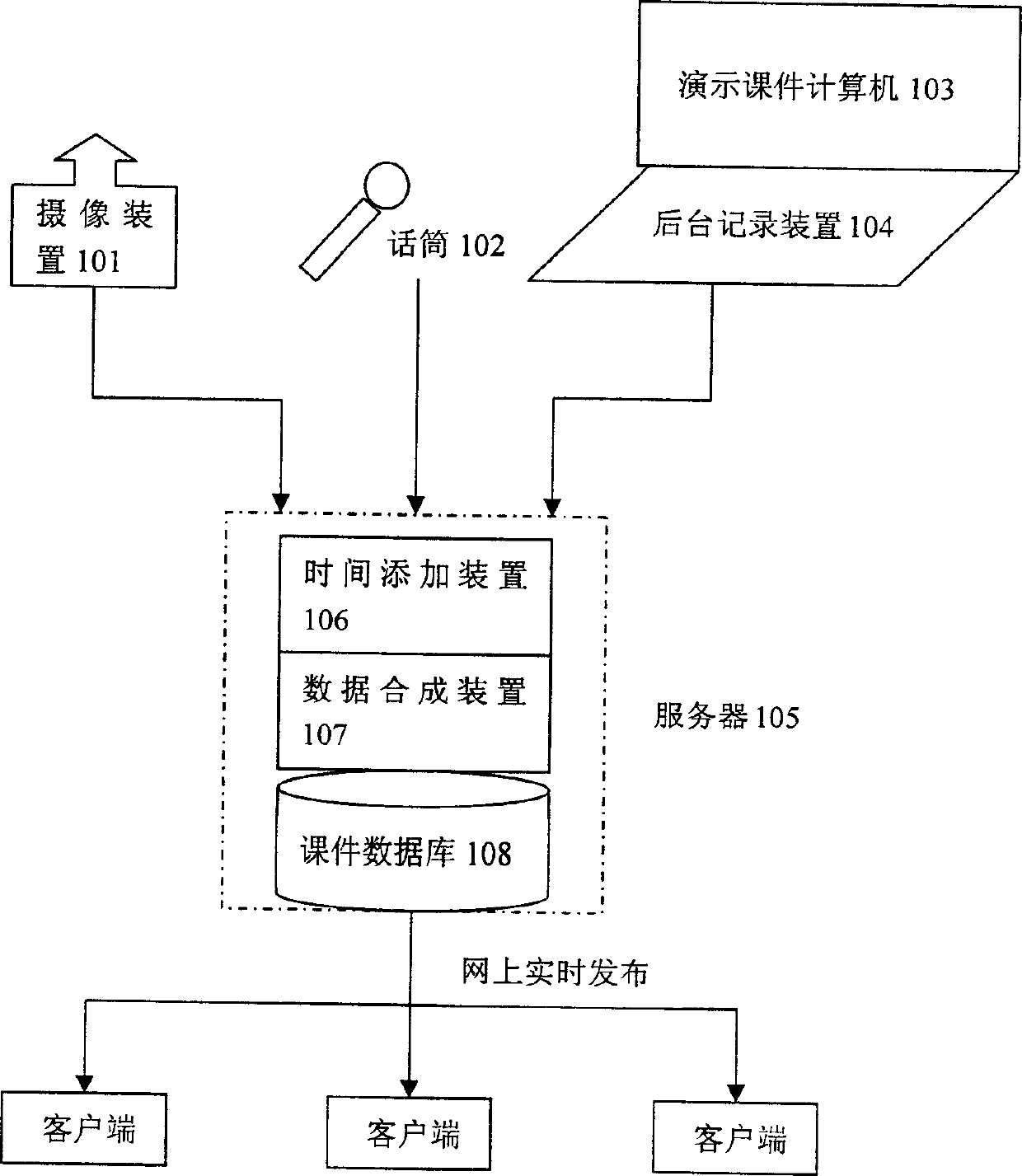 Networked, multimedia synchronous composed storage and issuance system, and method for implementing the system