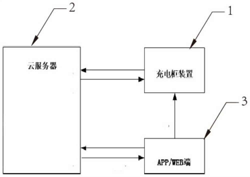 Electric bicycle intelligent safety charging device based on Dingding Charging Cabinet