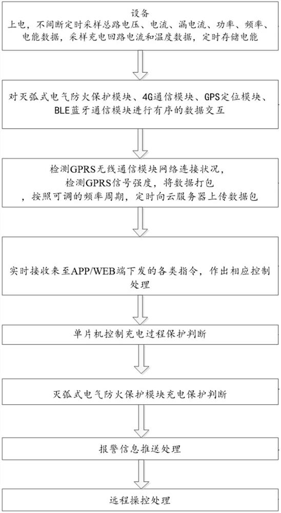 Electric bicycle intelligent safety charging device based on Dingding Charging Cabinet