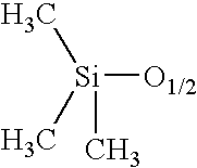 Methods of preserving artificial coloring on keratin materials