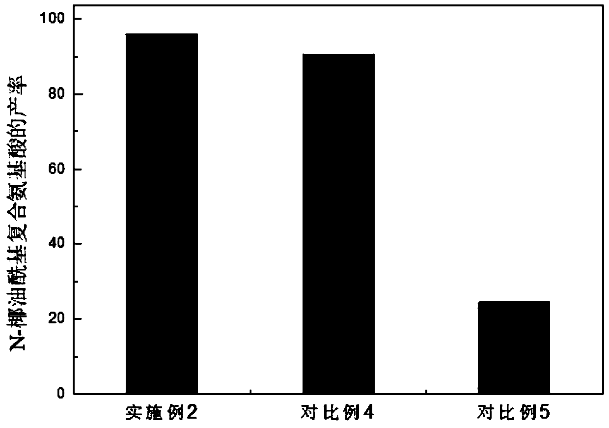 Storage method for increasing germination rate of seed potatoes