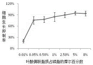 Targeting liposome for interfering expression of Claudin3 gene