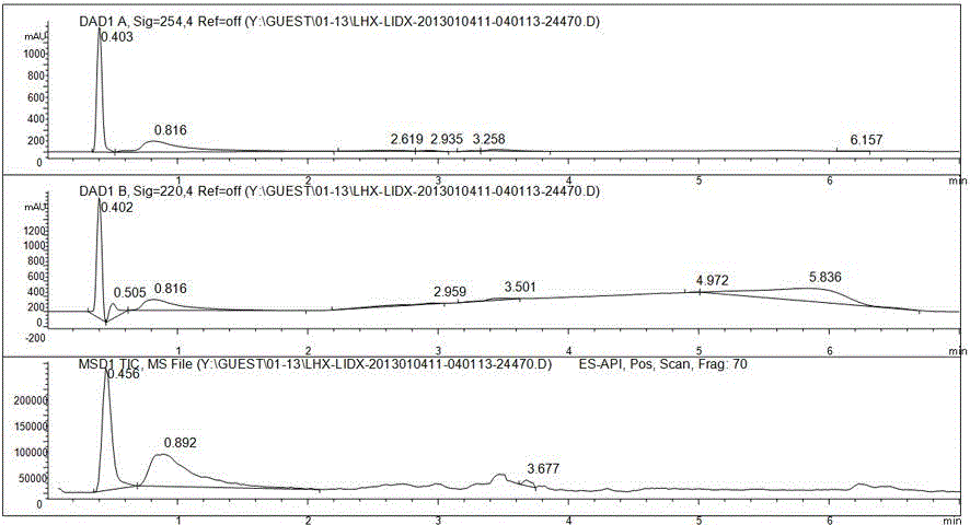 Method for preparing quadri [4-(1- imidazolyl) phenyl] methane