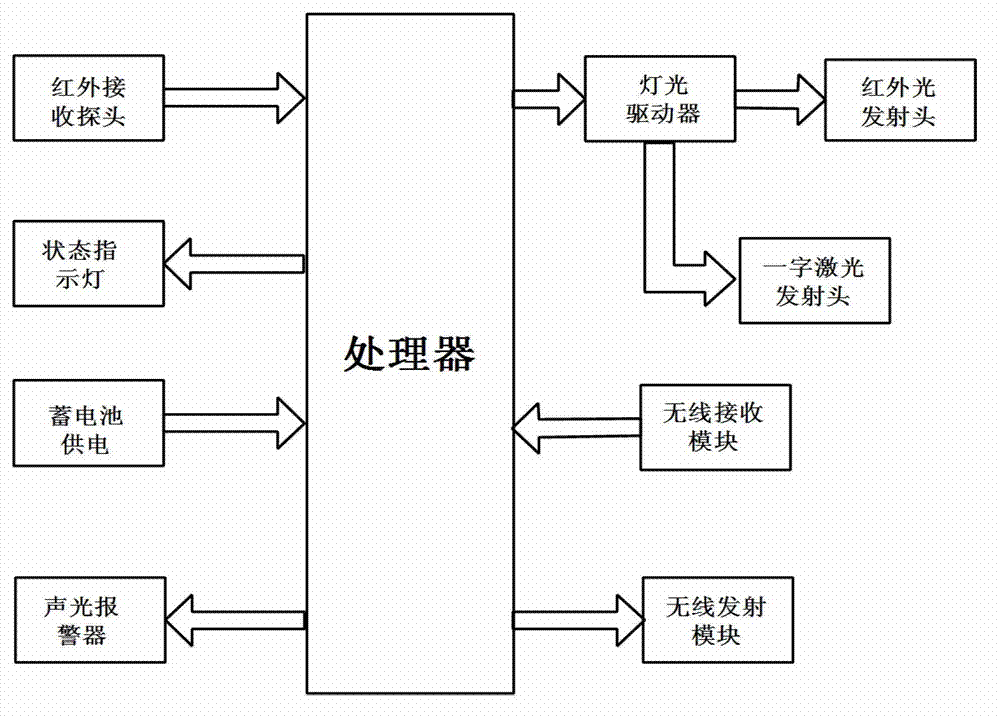 Intelligent photoelectric curtain isolation belt device