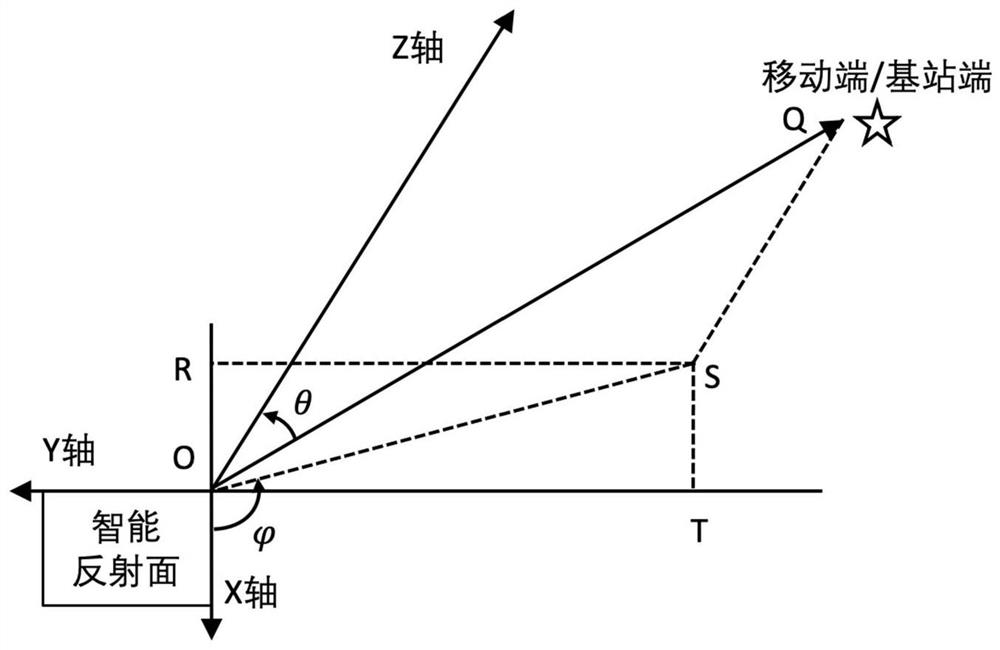 Millimeter wave/terahertz communication method, device and system based on visual perception