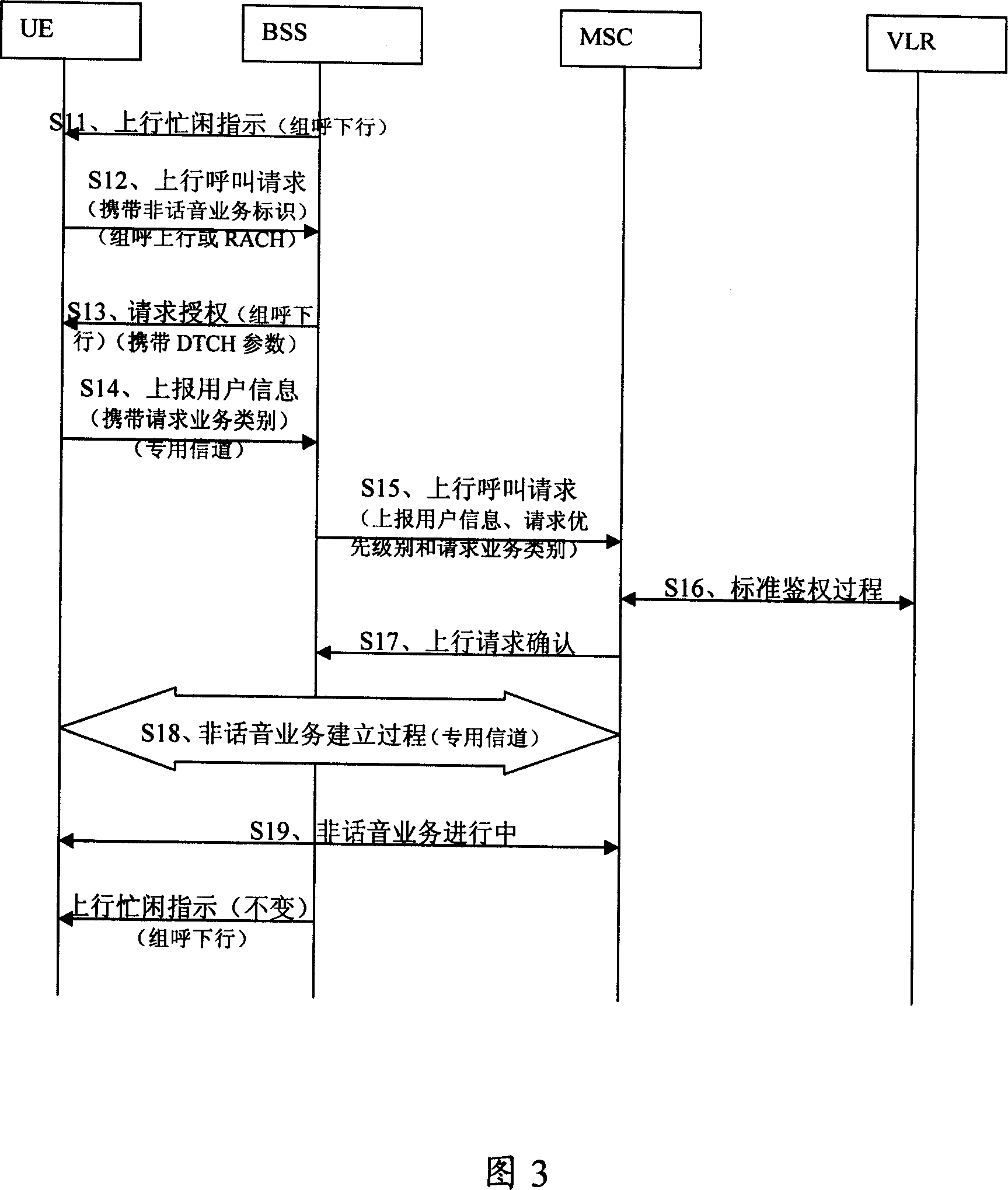 Method and system for group-call parallel non-speech service