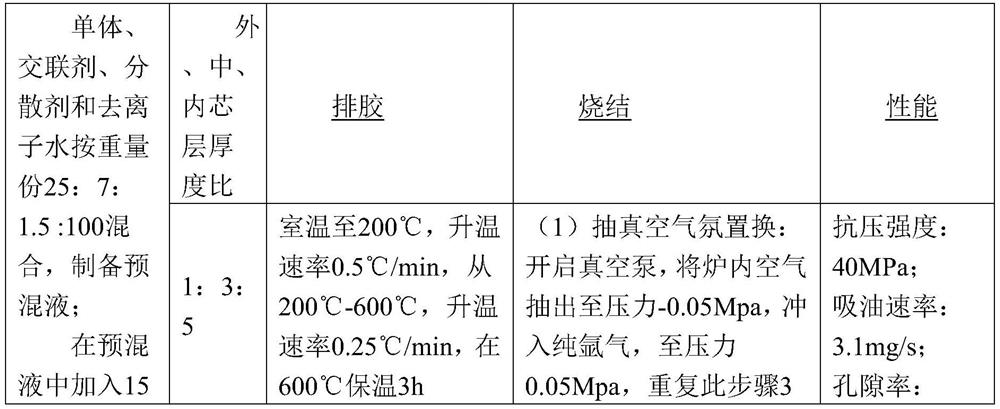 Ceramic atomizing core for electronic cigarette as well as preparation method and application of ceramic atomizing core