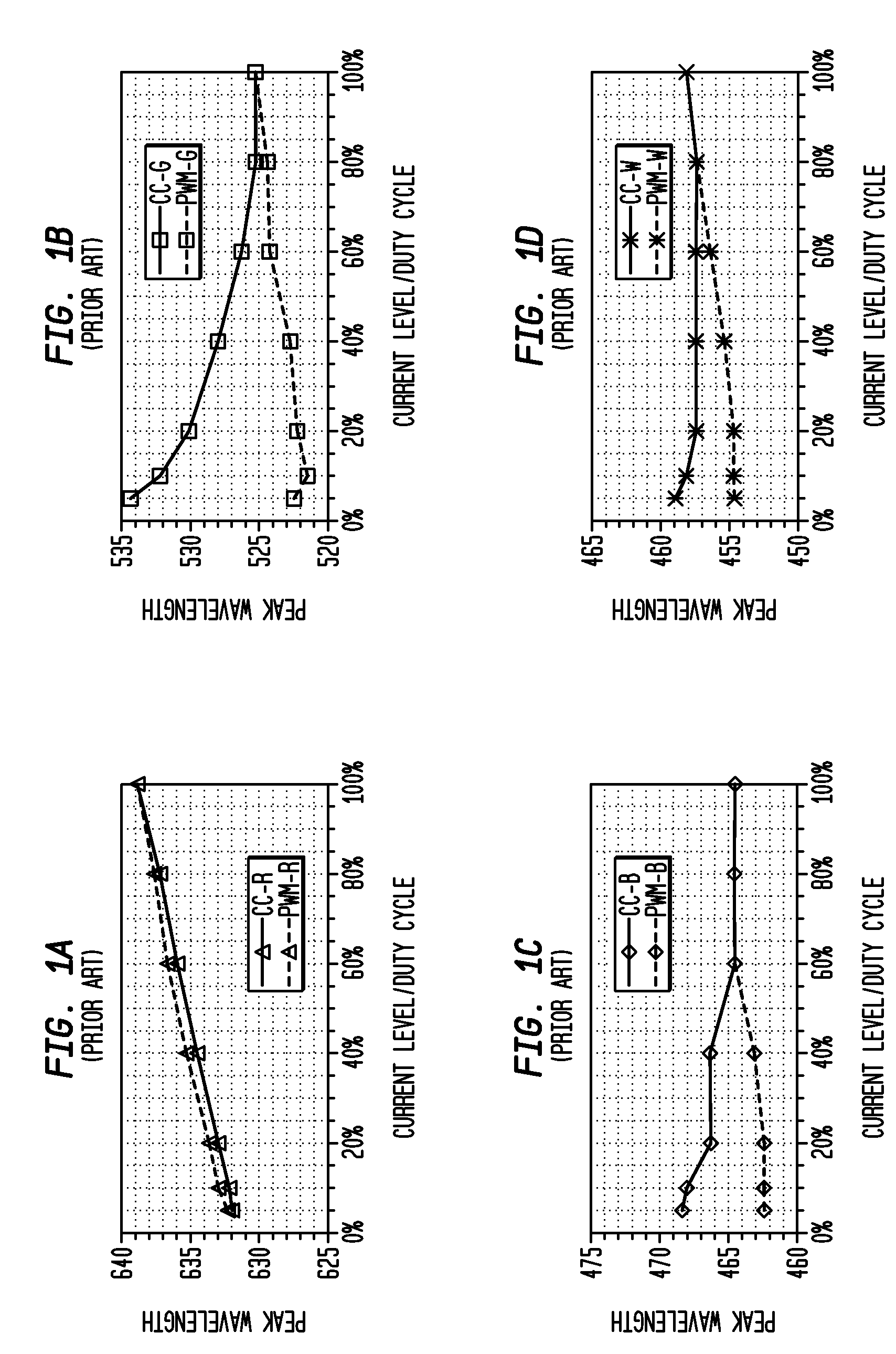 System and method for regulation of solid state lighting