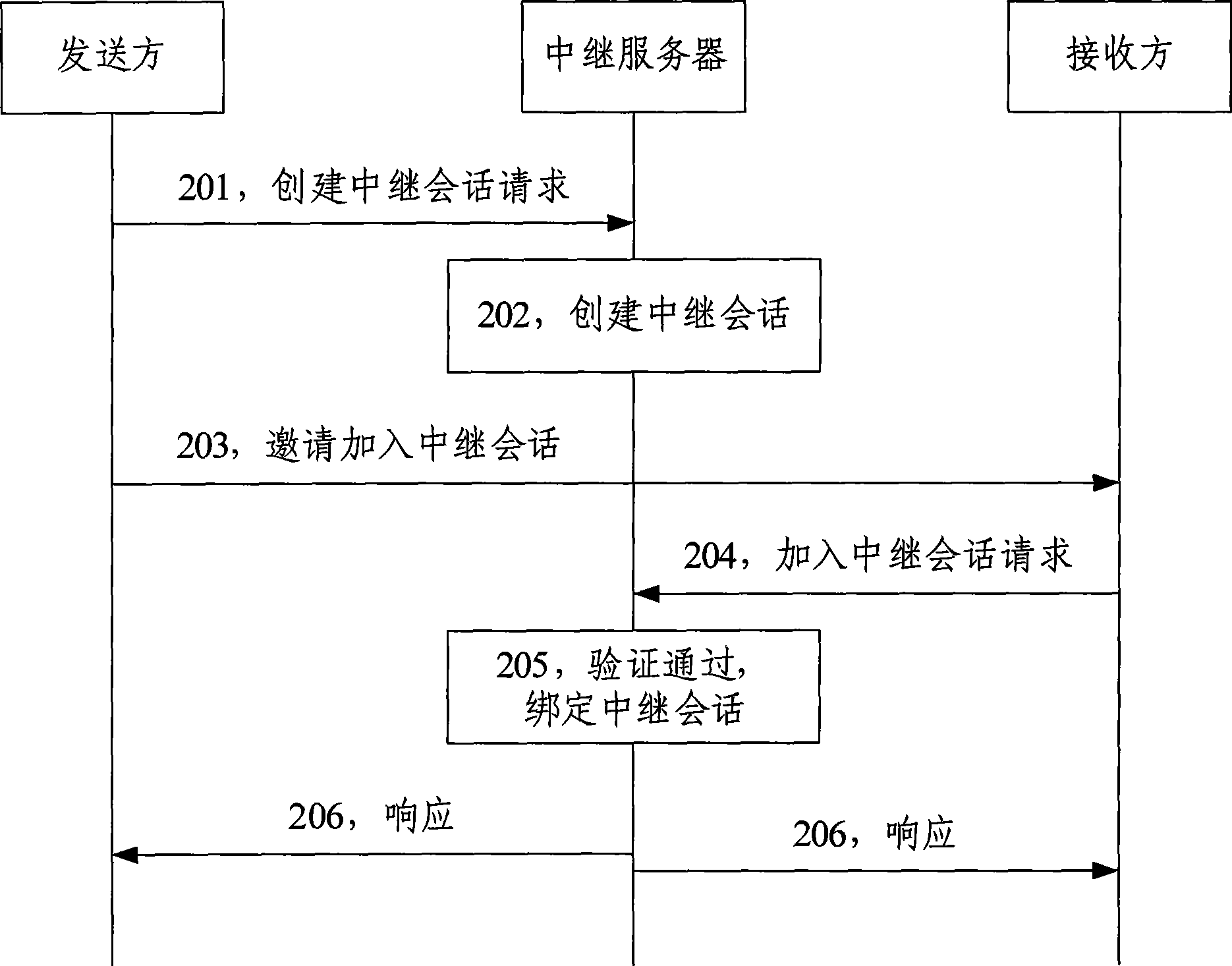 Document transmission method and system capable of supporting NAT/firewall traversing