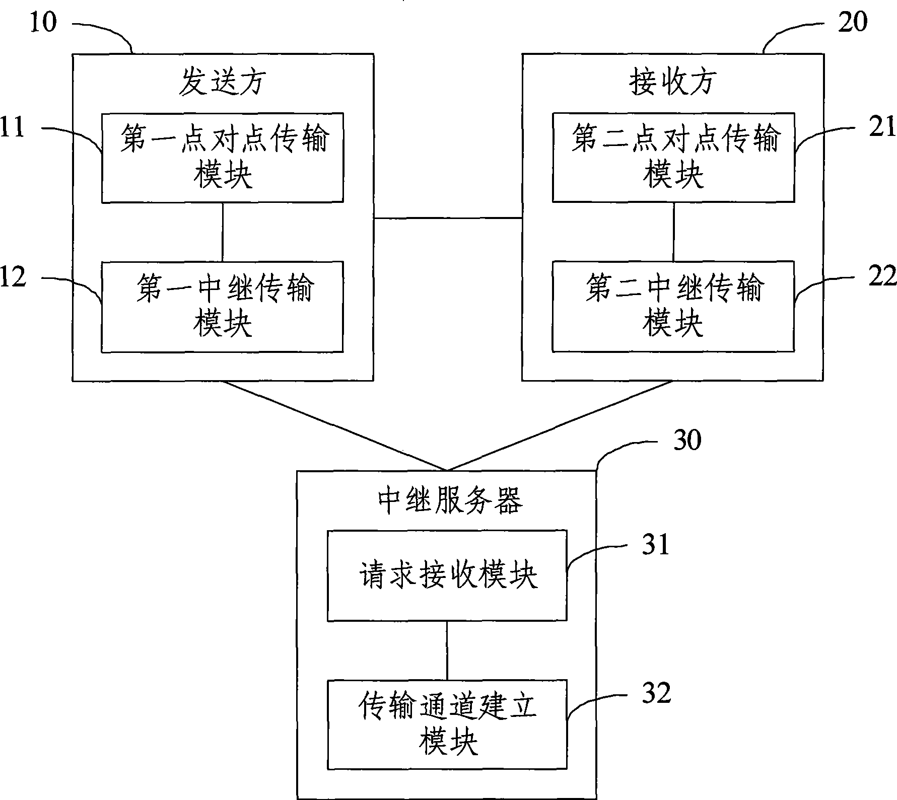 Document transmission method and system capable of supporting NAT/firewall traversing