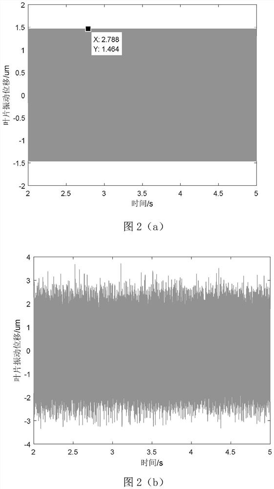 A Method and System for Identifying Timing Vibration Parameters of Rotating Blade Tips