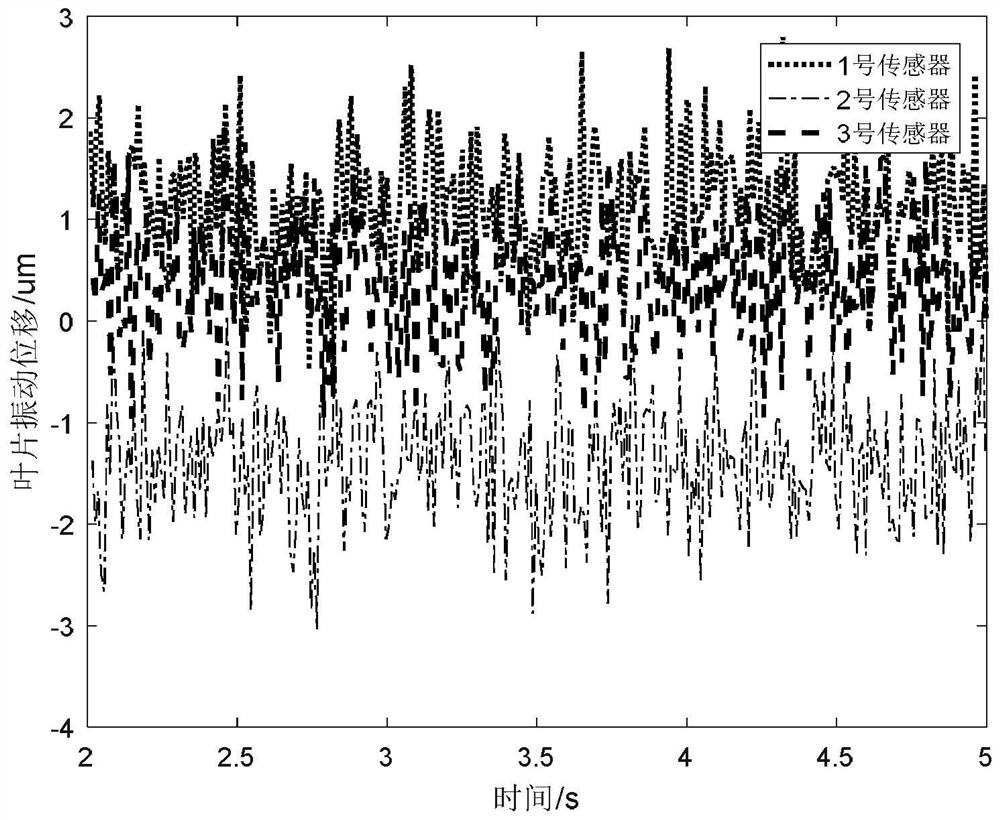 A Method and System for Identifying Timing Vibration Parameters of Rotating Blade Tips