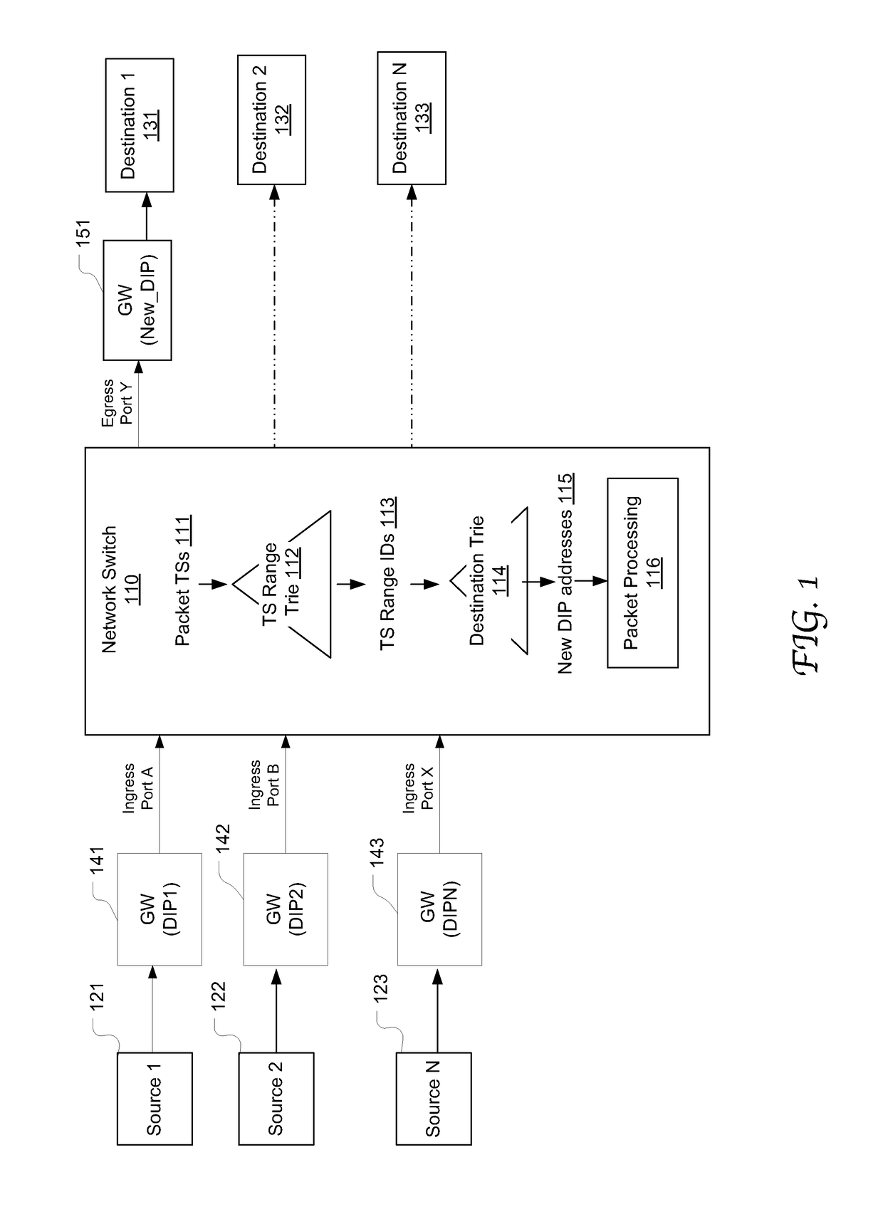 Timestamp-based packet switching using a trie data structure