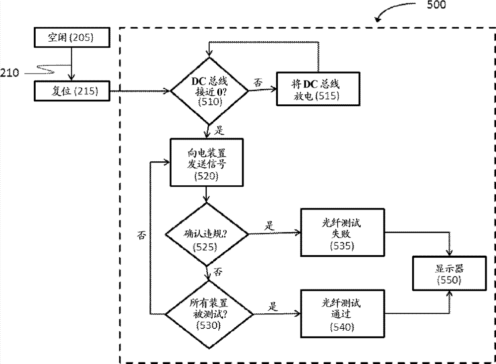 System and method for diagnosing short circuit and open circuit in power conversion system