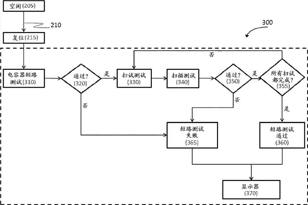 System and method for diagnosing short circuit and open circuit in power conversion system