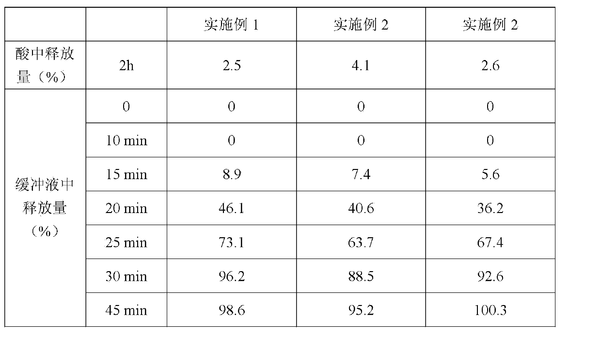 (-)-pantoprazole sodium enteric coated tablet and preparation method thereof