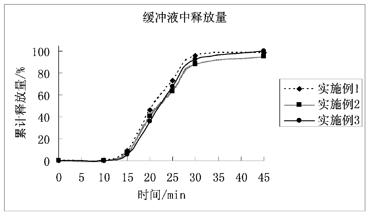 (-)-pantoprazole sodium enteric coated tablet and preparation method thereof