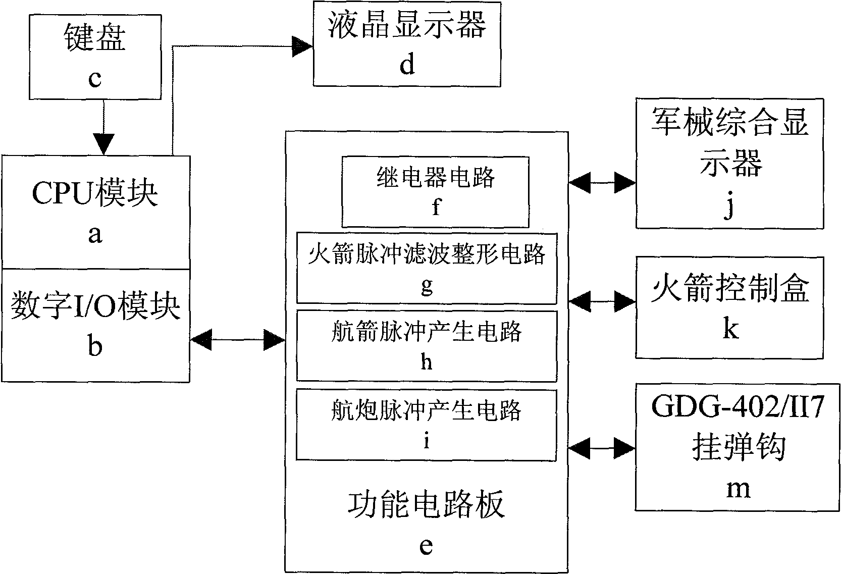 Comprehensive detection device for ordnance