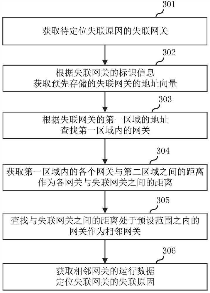 Method and device for positioning reason of loss of communication, electronic equipment and storage medium