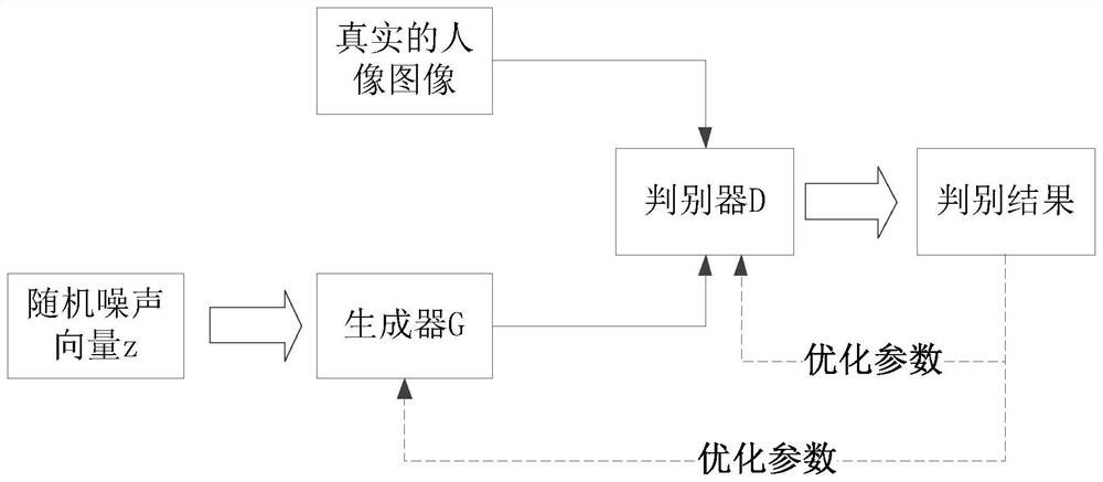 Portrait image generation method and device, readable medium and electronic equipment