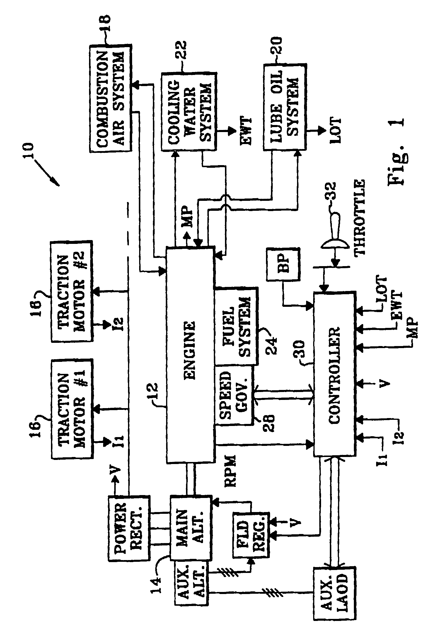 Barometric pressure diesel timing controller