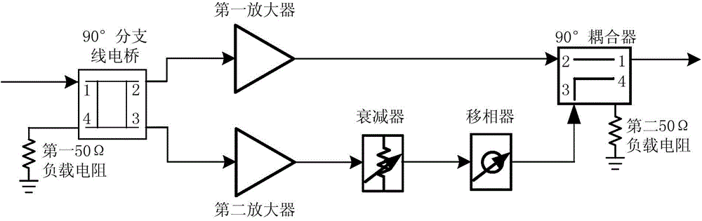 Final amplifier with high three-order intermodulation distortion cancellation for receiver and intermodulation distortion cancellation method