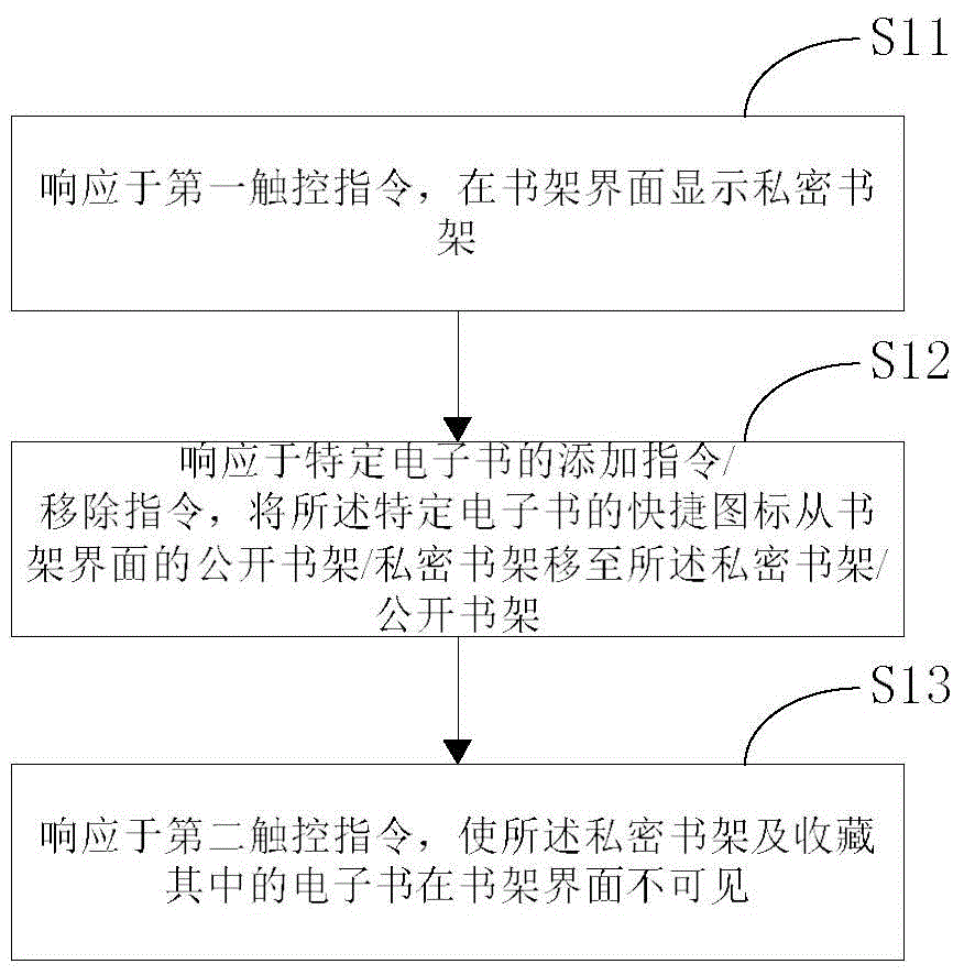 Electronic reading device and book shelf interface electronic book concealment control method