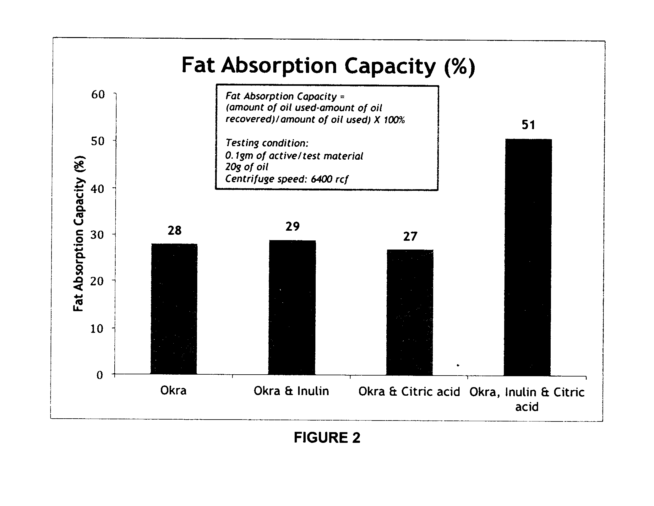 Composition comprising okra for use in reducing dietary fat absorption