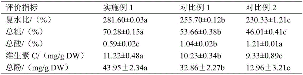 Method for producing fresh-eating jujube crisp slices