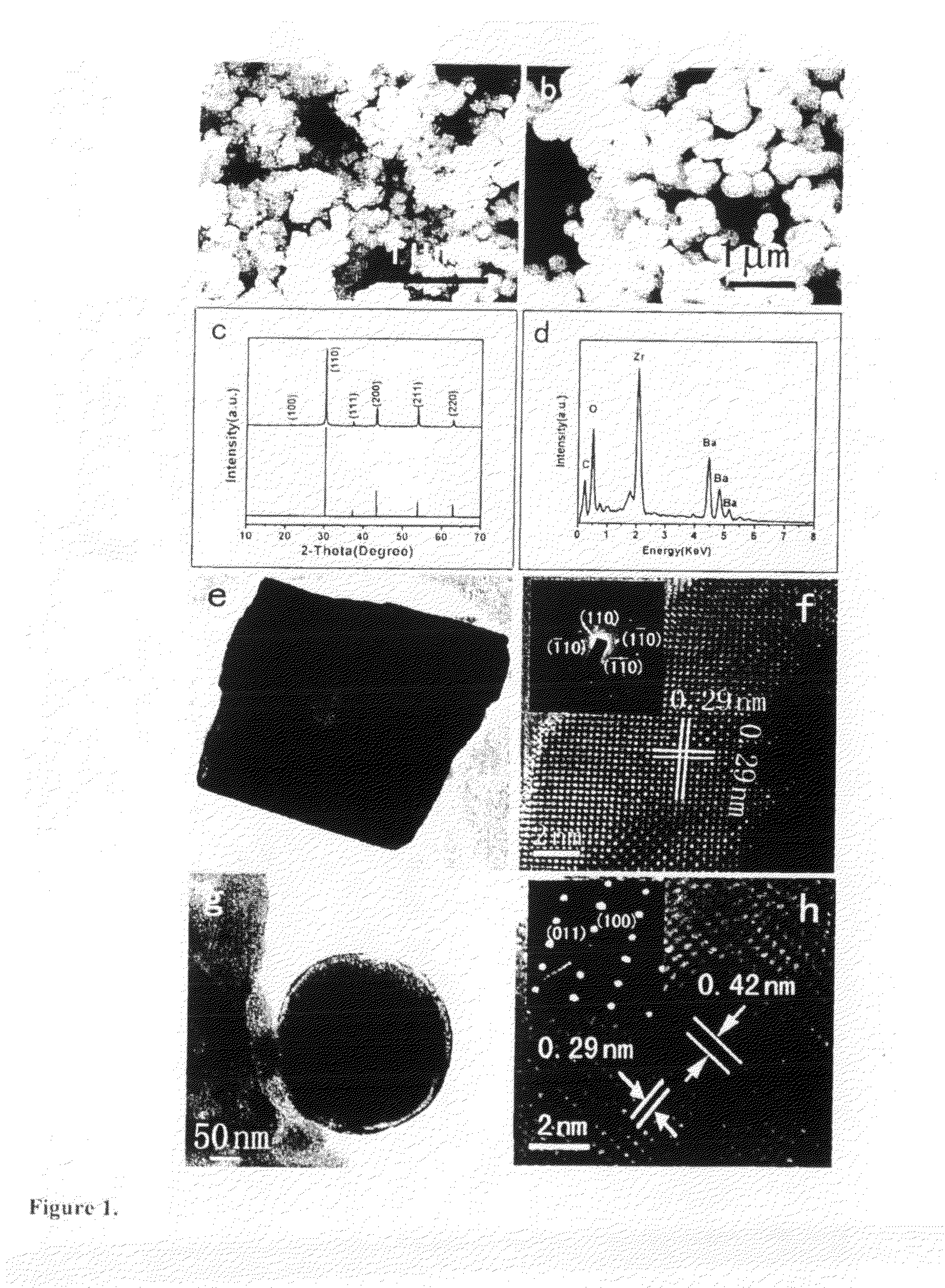 Methods of controlling the morphology of perovskite submicron-sized particles