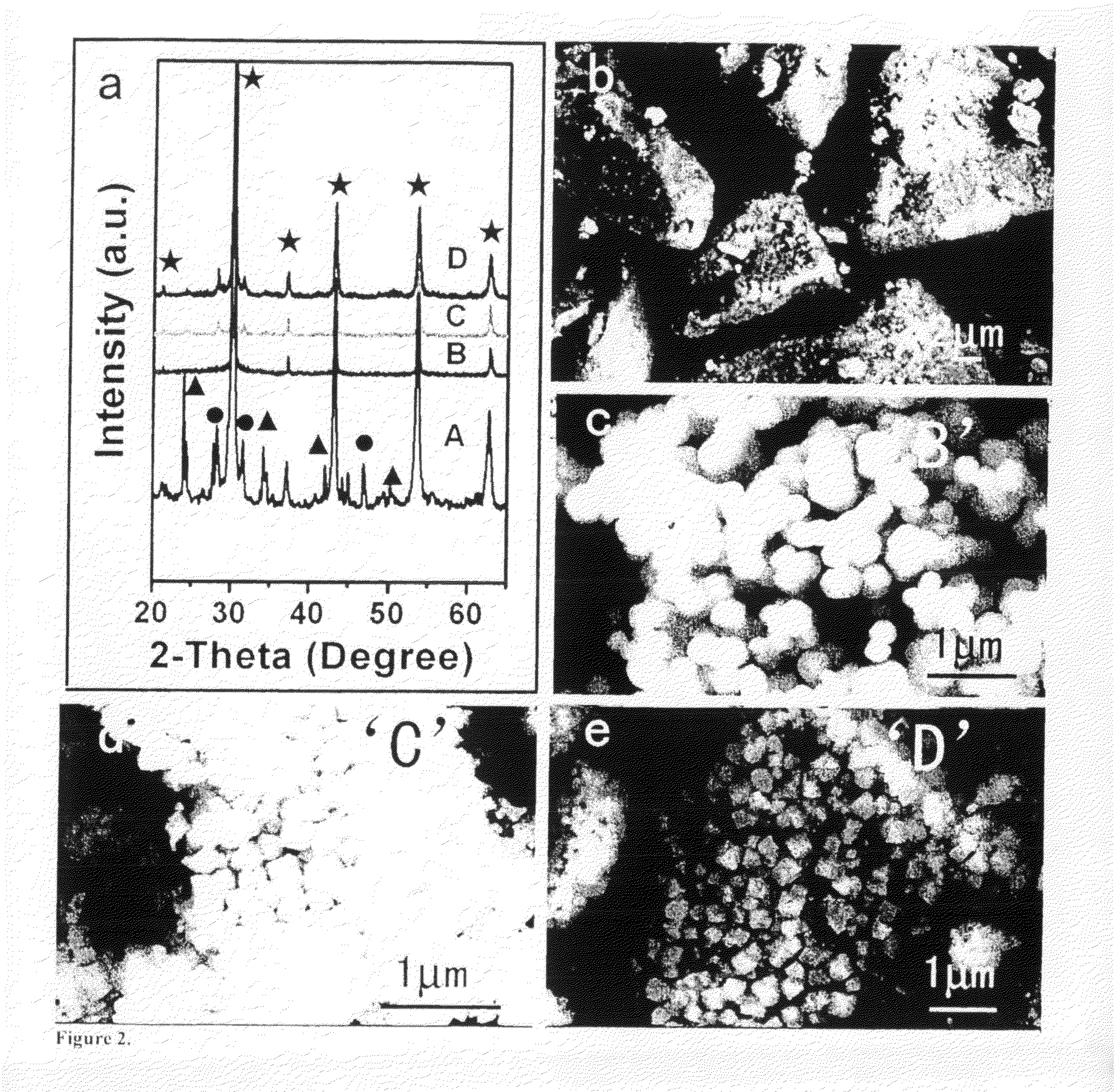 Methods of controlling the morphology of perovskite submicron-sized particles