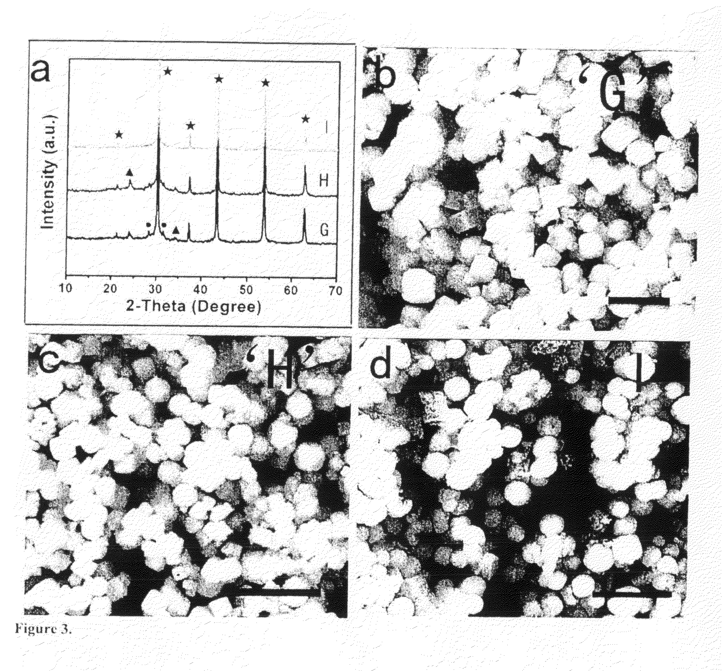 Methods of controlling the morphology of perovskite submicron-sized particles