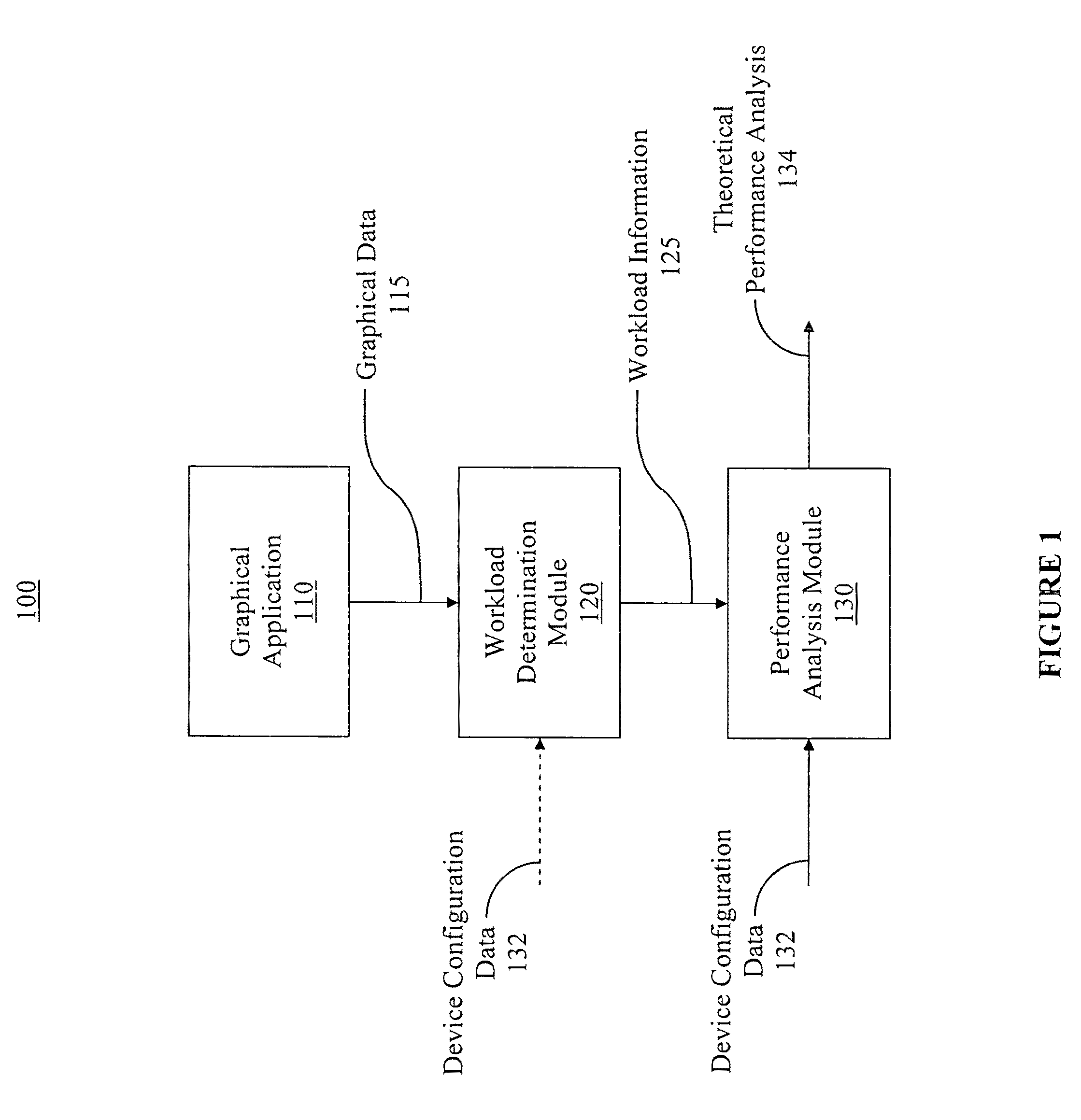 Automated generation of theoretical performance analysis based upon workload and design configuration