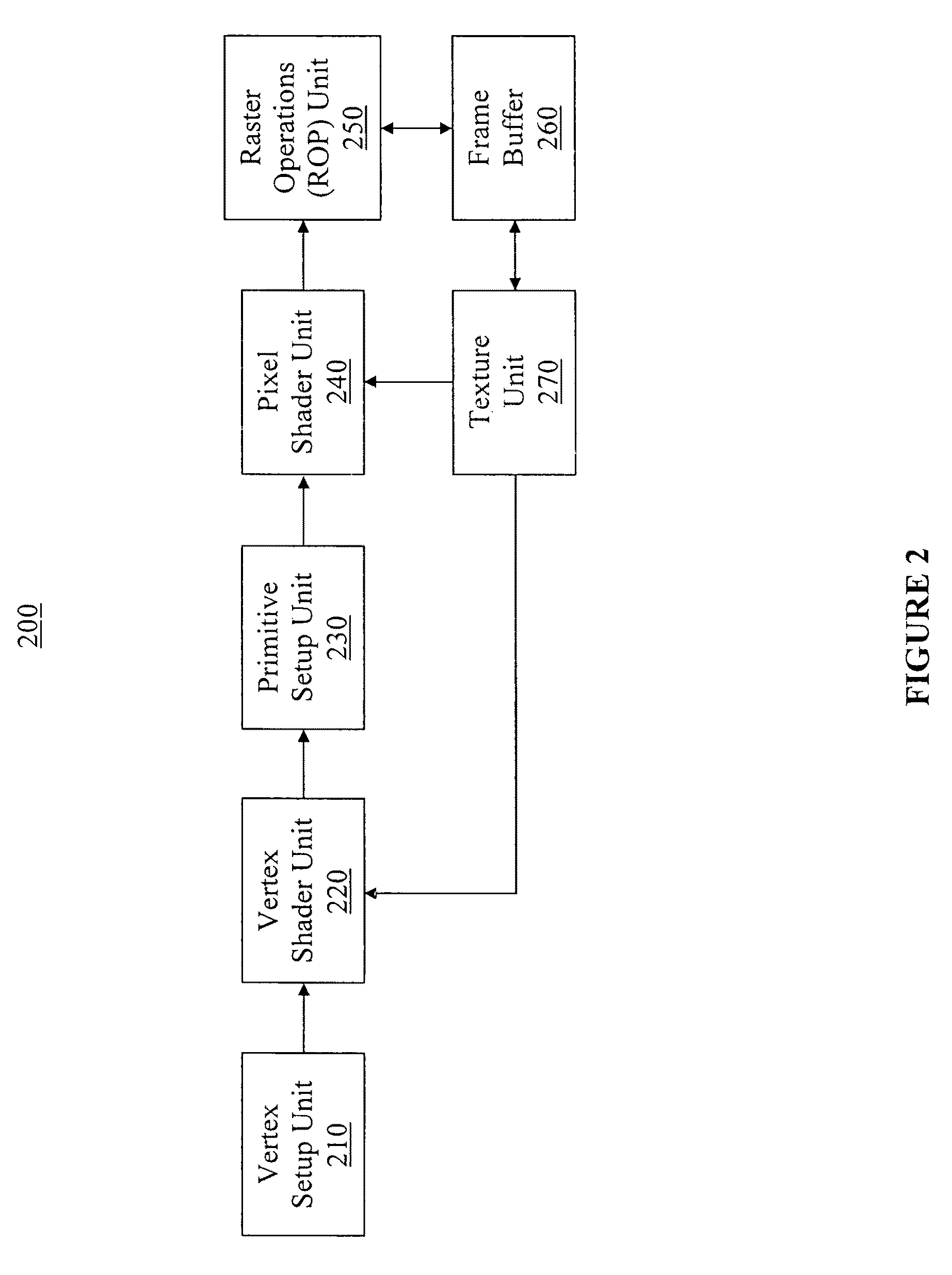 Automated generation of theoretical performance analysis based upon workload and design configuration