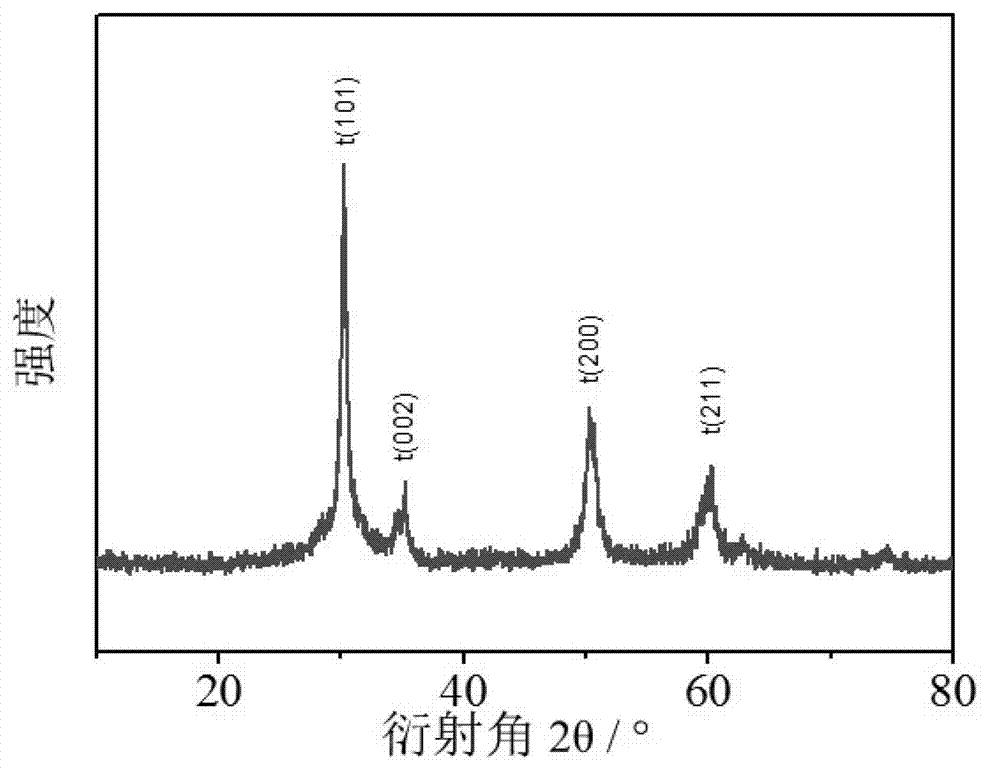 Preparation method of chemical toughened glass product with wearing-resisting film