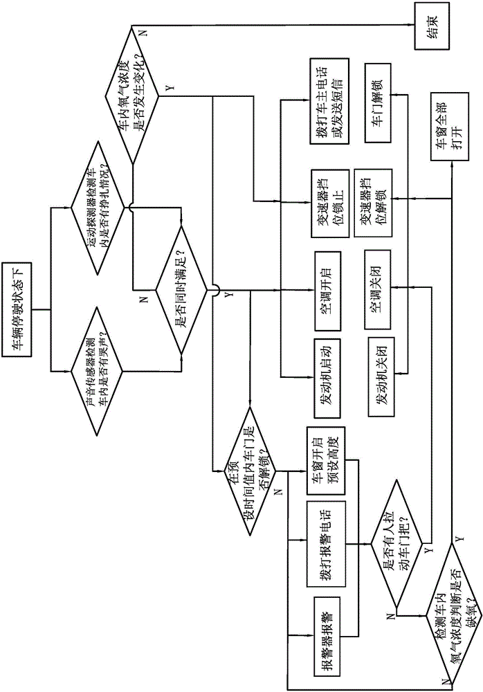 Safe protection system for kid left in car and method thereof